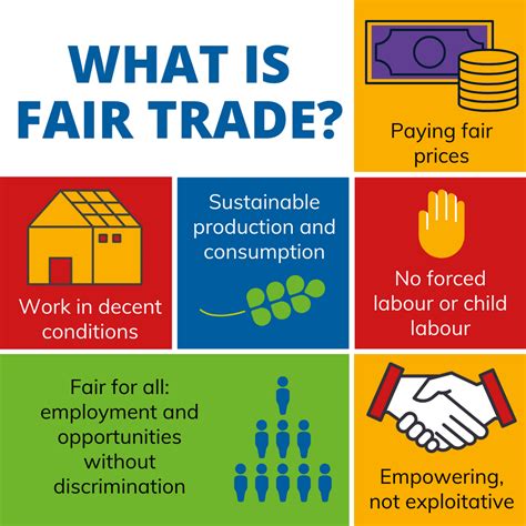 The Fair Trade .